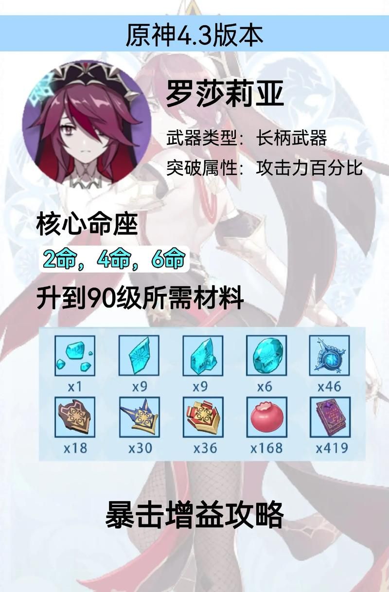罗莎莉亚圣遗物词条搭配攻略：物理流冰伤流分析
