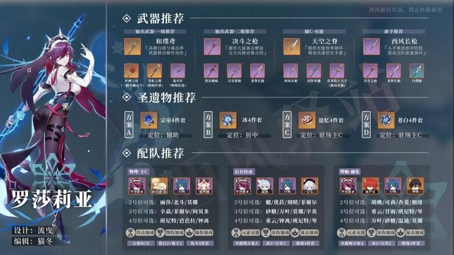 罗莎莉亚圣遗物词条搭配攻略：物理流冰伤流分析