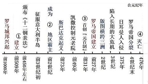 罗马帝国时代全解析：从共和到帝国的权力更迭
