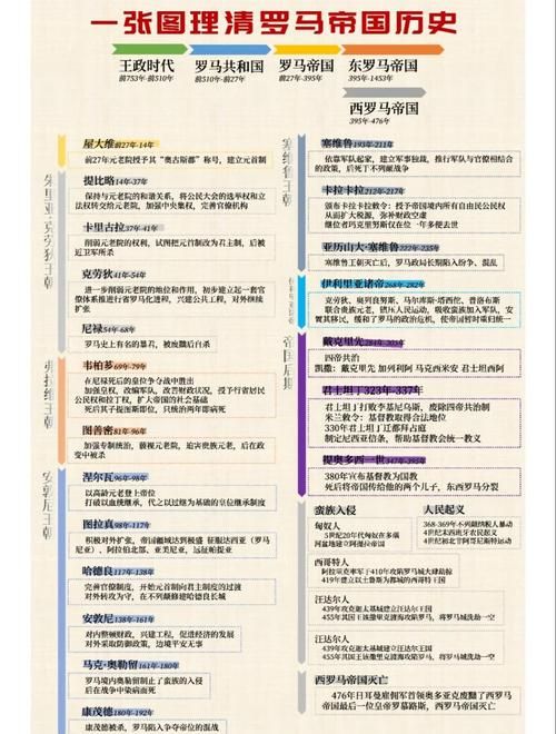 罗马时代全解读：从共和国到帝国的转变