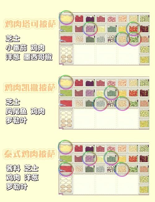 羊咩咩爱吃的美味披萨：全麦芝士披萨制作指南