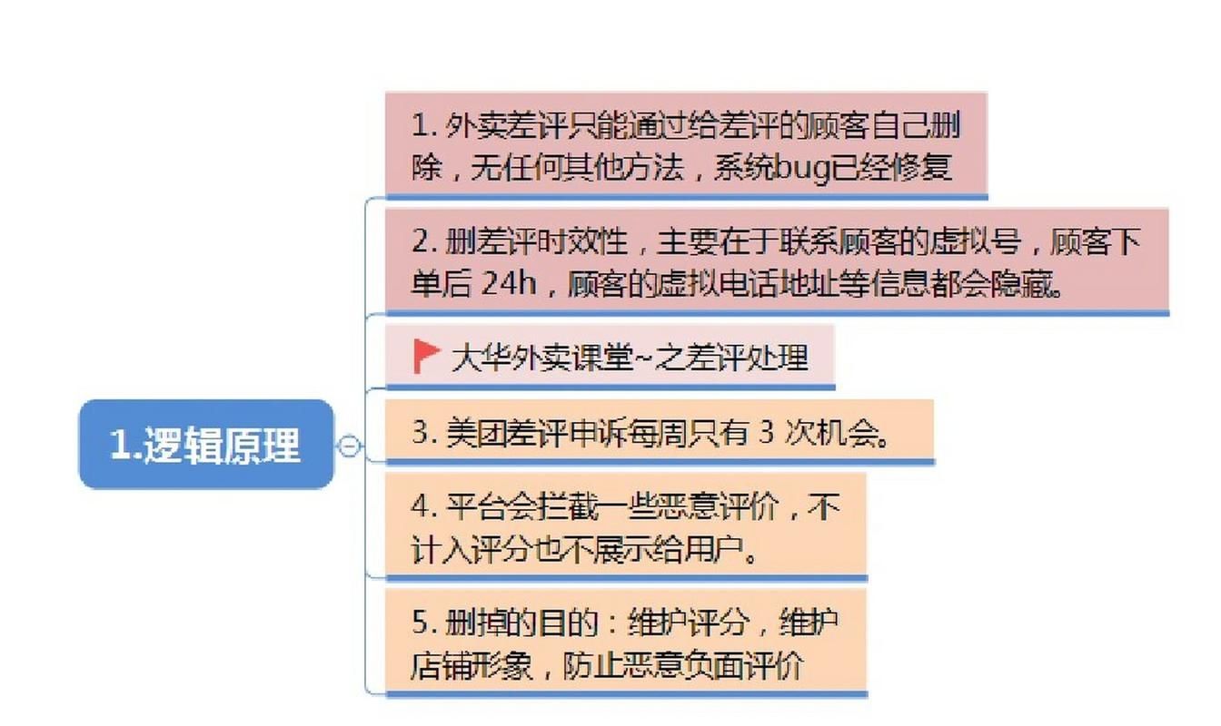 美团外卖评论怎么删掉？超简单删除教程！