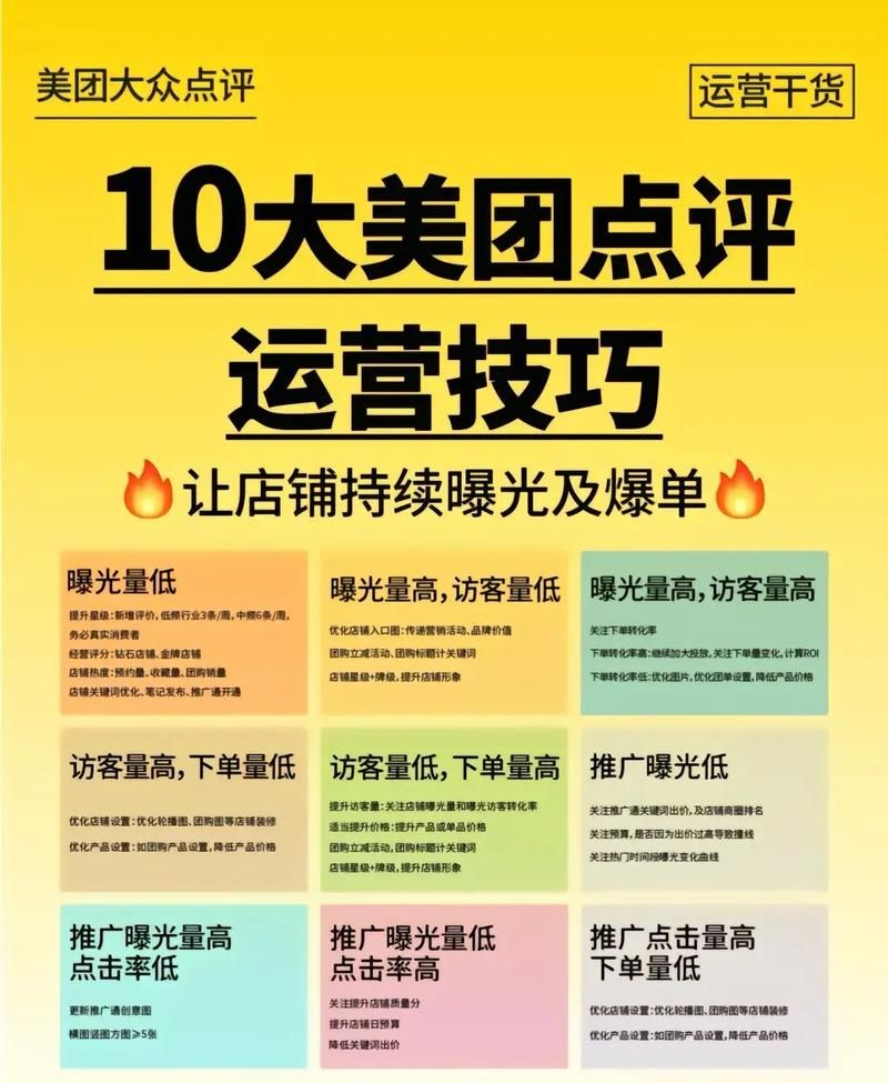 美团极速版如何使用？新手入门详细教程
