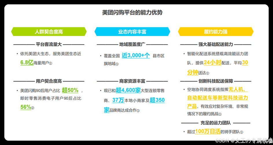 美团极速版如何使用？新手入门详细教程
