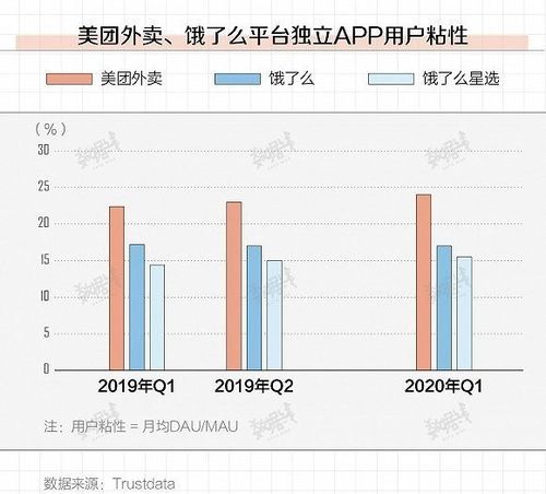 美团饿了么哪个送餐更快？配送速度大PK