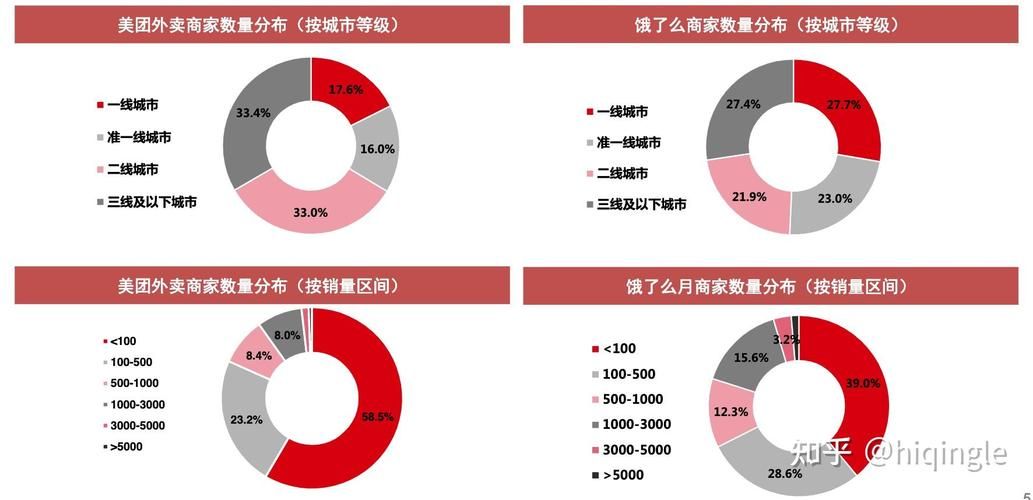 美团饿了么哪个送餐更快？配送速度大PK