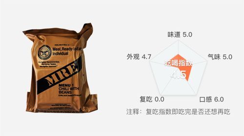 美国MRE军粮是什么？价格、种类及食用方法详解
