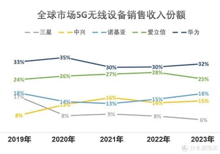 美国与华为合作5G标准制定？这背后隐藏着什么秘密？