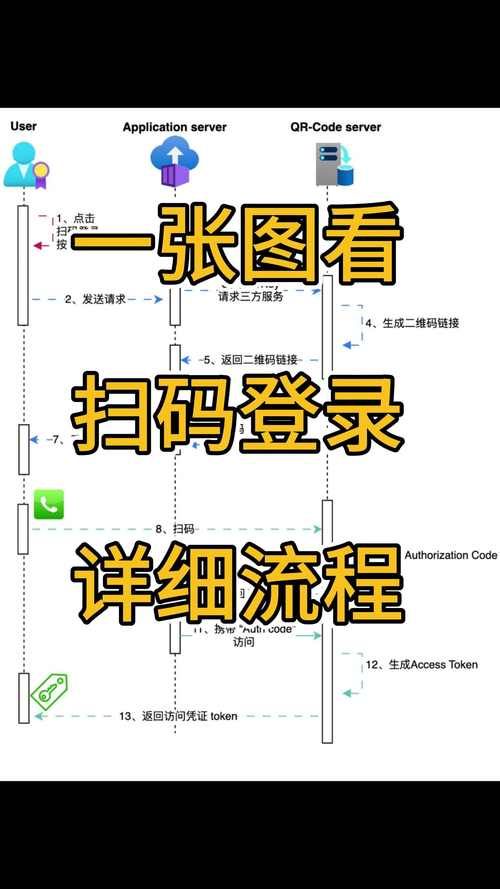 美服战网账号注册指南，避免常见错误步骤
