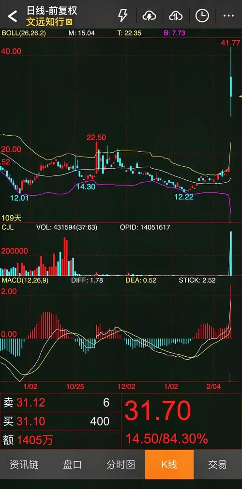 美股BATT股票行情分析：价格走势及投资建议