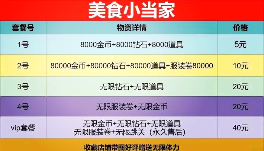 美食小当家兑换码大全：最新可用礼包码免费领取