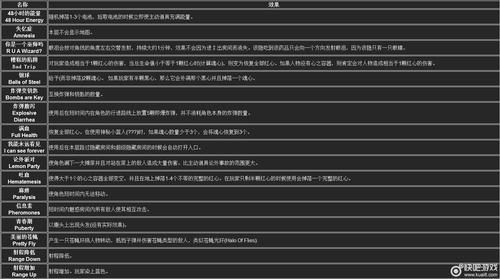 群星代码大全：快速上手游戏秘籍及控制台指令