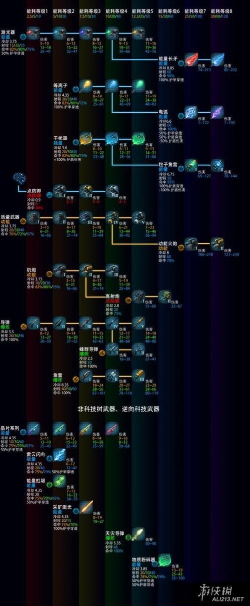 群星游戏秘籍：新手入门必备，快速上手制霸星河