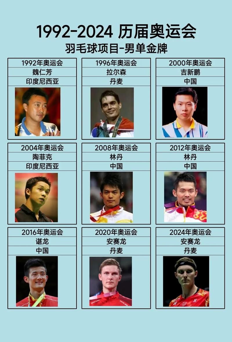 羽毛球奥运冠军风采：那些闪耀赛场的传奇人物