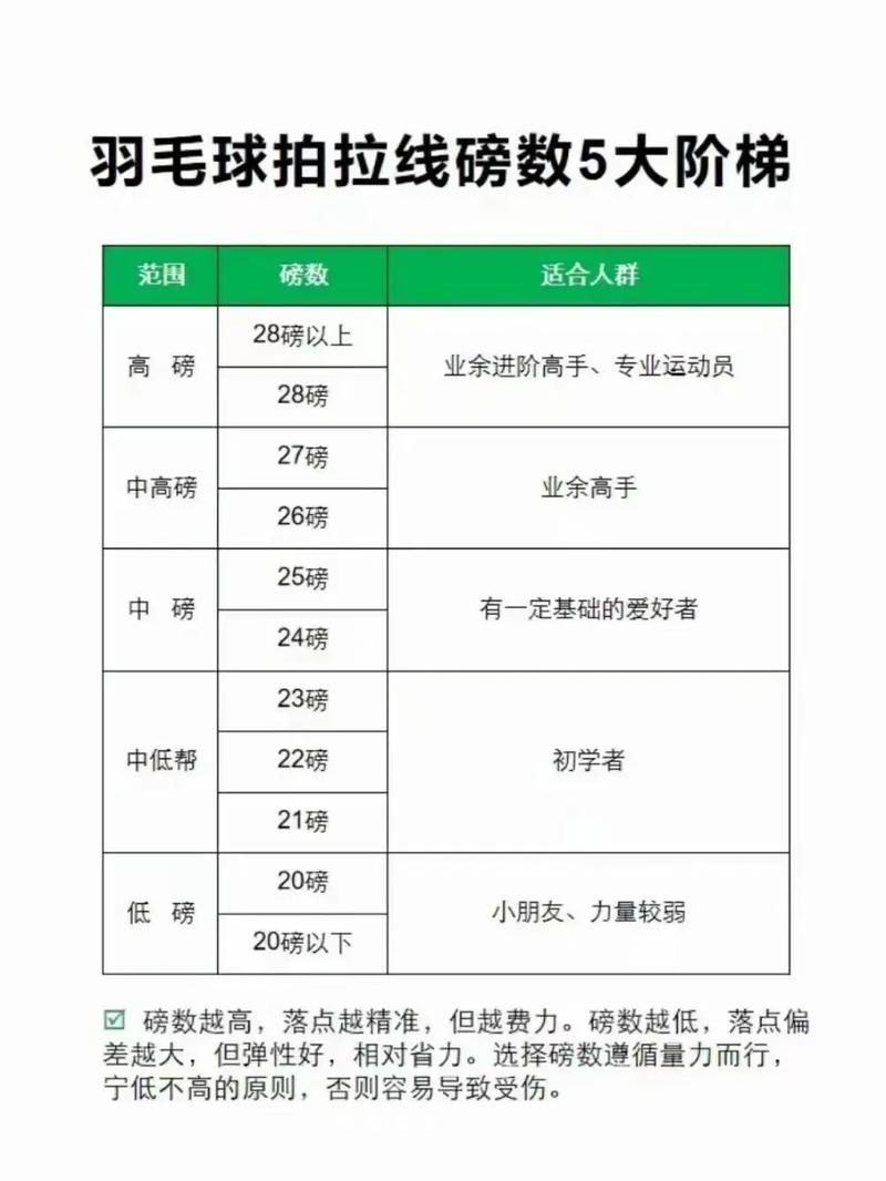 羽毛球的羽毛数量是几根？为什么是这个数字？