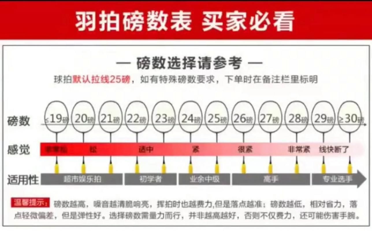 羽毛球的羽毛数量是几根？为什么是这个数字？