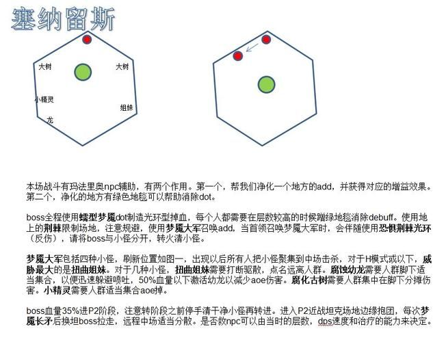 翡翠梦魇副本入口在哪里？新手玩家快速通关攻略
