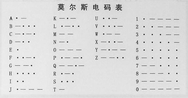 翻译神器：摩斯密码转换器帮你轻松解码