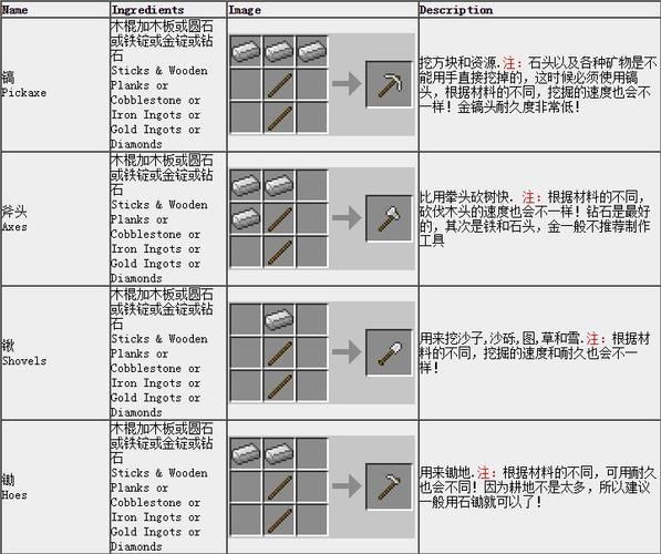 耀眼的结晶：揭秘高阶武器的制作材料