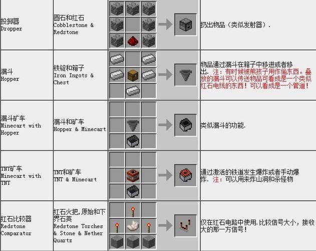 耀眼的结晶：揭秘高阶武器的制作材料