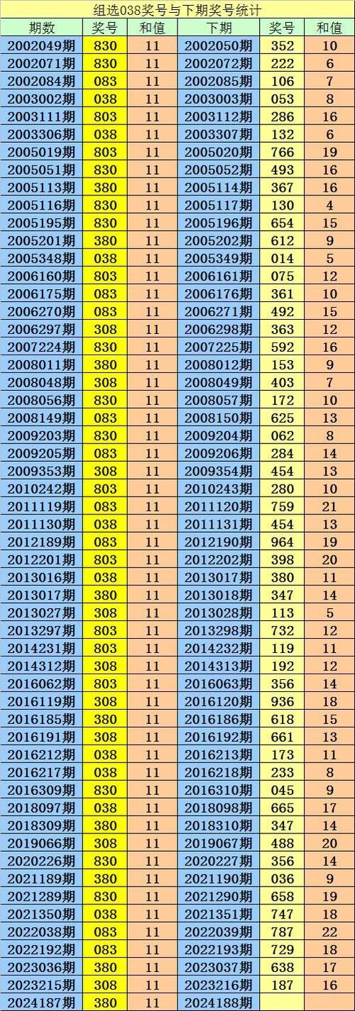 老奇人三肖三码期期准：彩票预测专家精准分析，助你轻松中奖