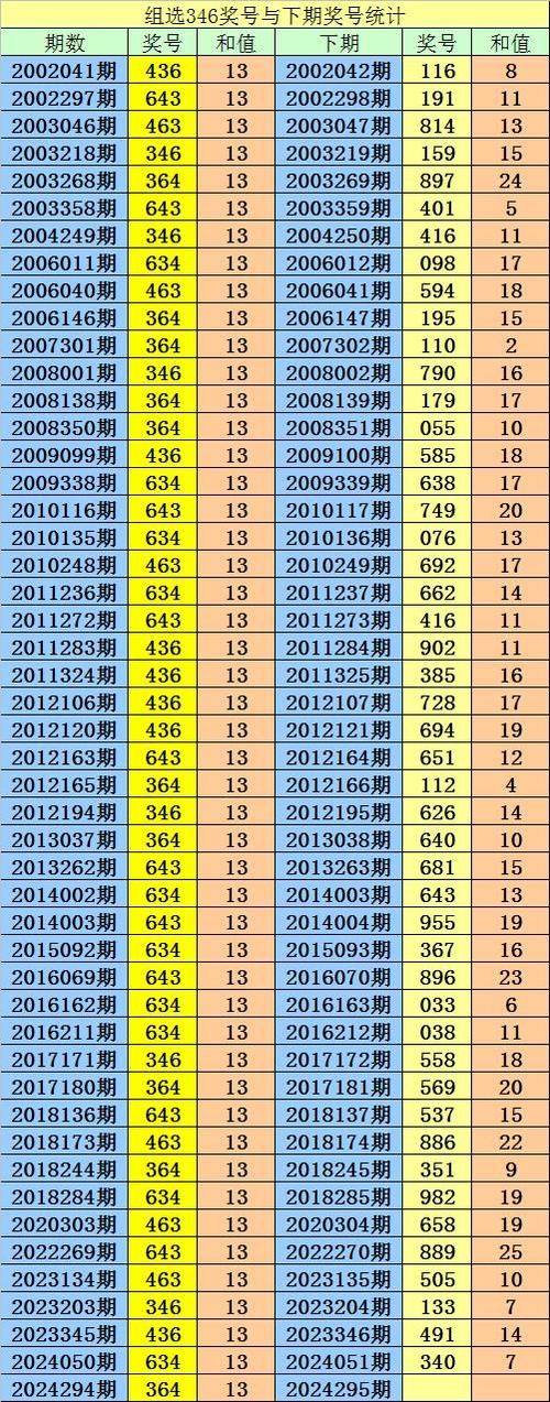 老奇人三肖三码期期准：彩票预测专家精准分析，助你轻松中奖