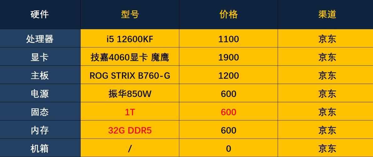 老旧i5-2400还能用吗？升级建议及性能测试