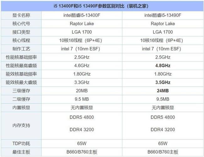 老旧i5-2400还能用吗？升级建议及性能测试