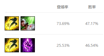 老鼠打野技巧：高分段玩家的独家心得分享