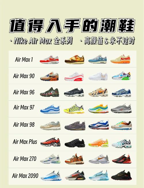 耐克衣服鞋子尺码表：快速查询，避免尺码选择错误！