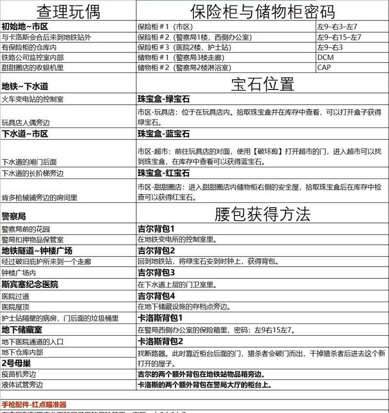 耻辱系列游戏保险箱密码汇总及解锁秘籍