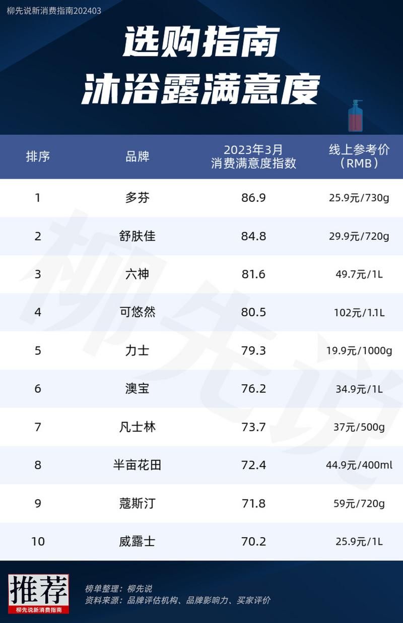 联合利华旗下所有品牌一览：从食品到日用品全都有！