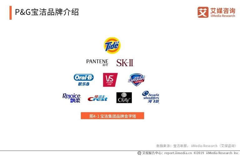 联合利华旗下所有品牌一览：从食品到日用品全都有！