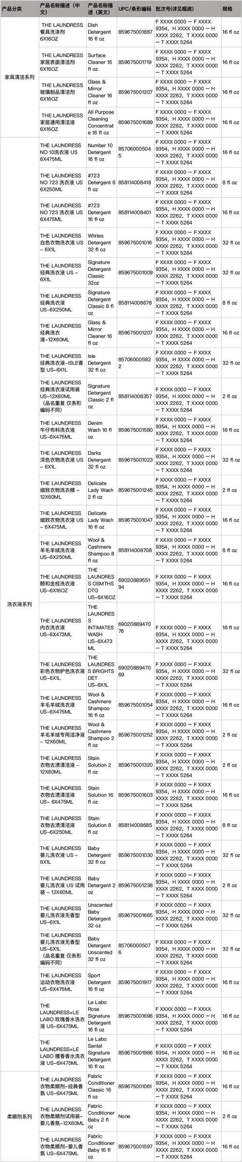 联合利华旗下所有品牌一览：从食品到日用品全都有！