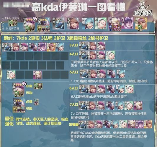 联盟寡妇最新出装推荐：高玩分享实战经验