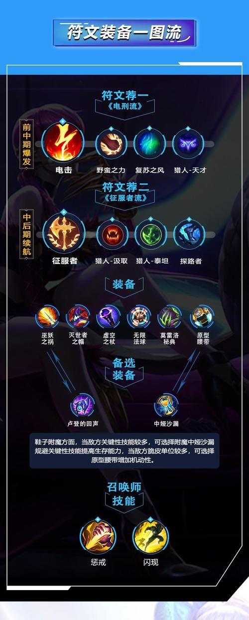联盟寡妇最新出装推荐：高玩分享实战经验