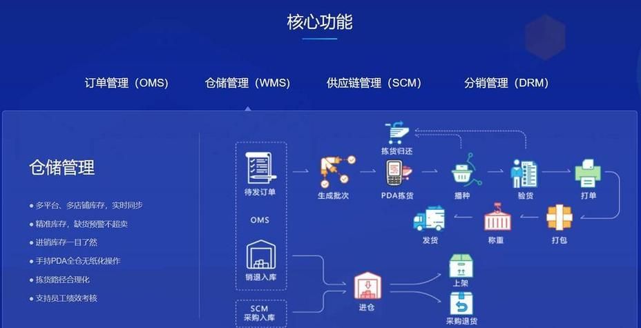 聚水潭电商云ERP：提升电商效率的秘密武器