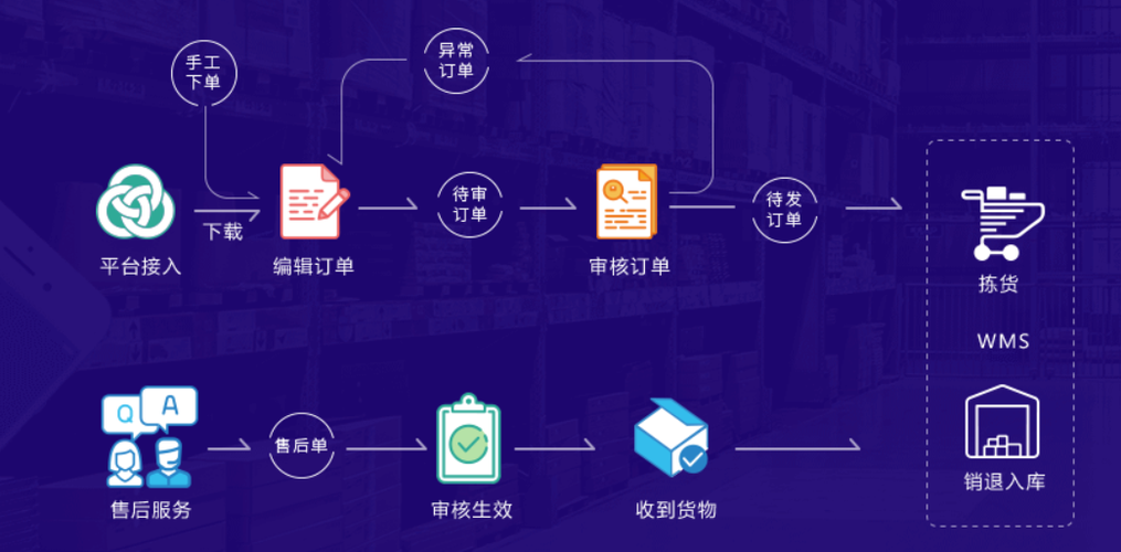 聚水潭电商云ERP：提升电商效率的秘密武器