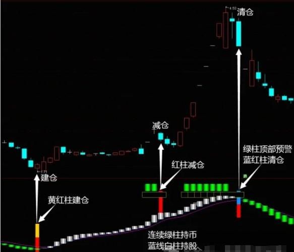 股市探底是什么意思？新手必看详细解读