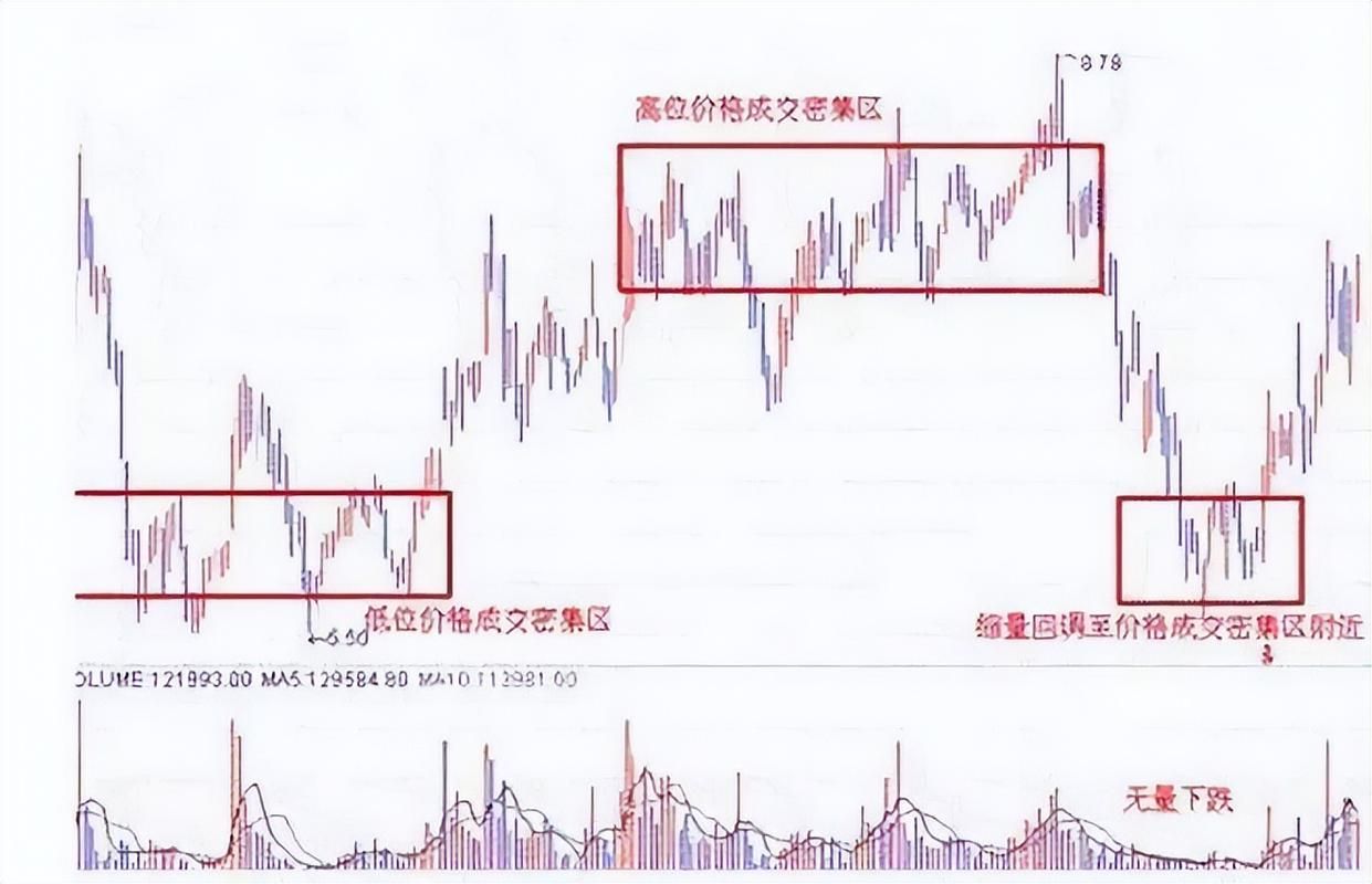 股市探底是什么意思？新手必看详细解读