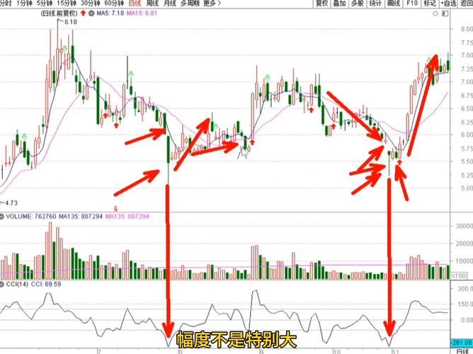 股市探底是什么意思？新手必看详细解读