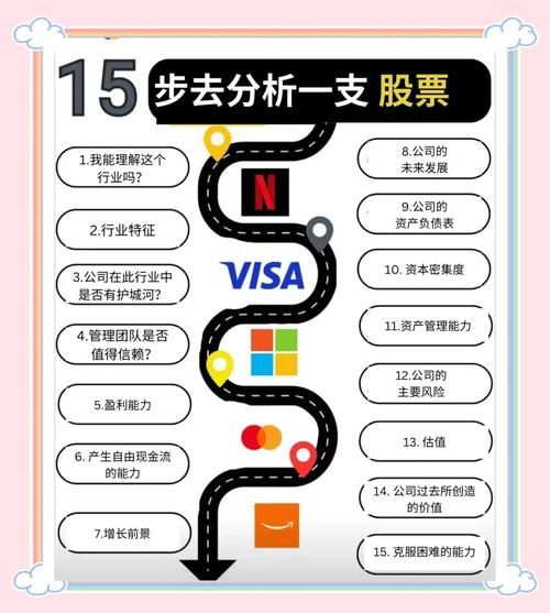 股指期货配资有哪些技巧？如何提高投资成功率？