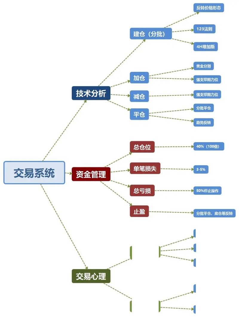 股指期货配资有哪些技巧？如何提高投资成功率？
