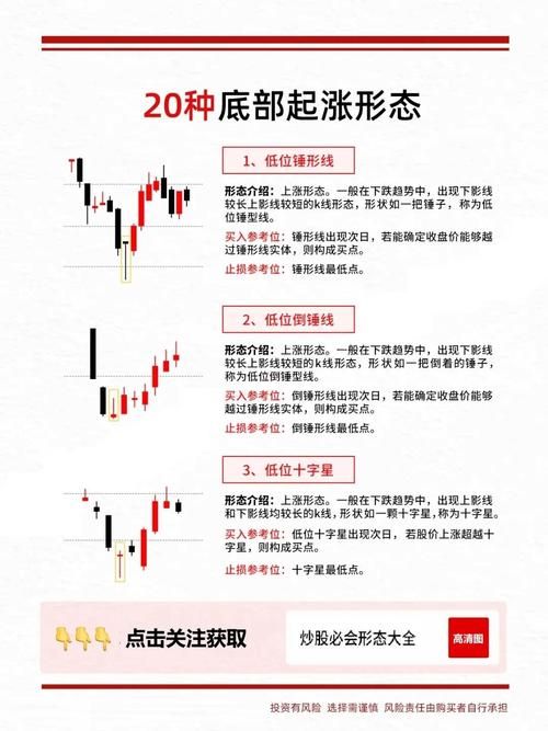 股票模拟器大全：各种类型任你选，快速上手