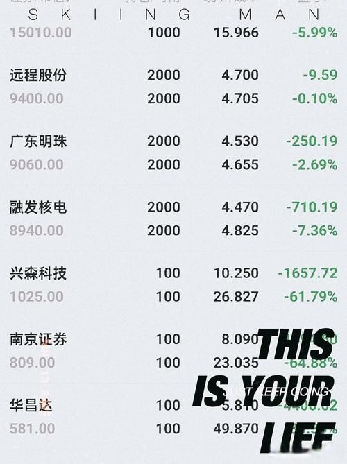 股票模拟器大全：各种类型任你选，快速上手
