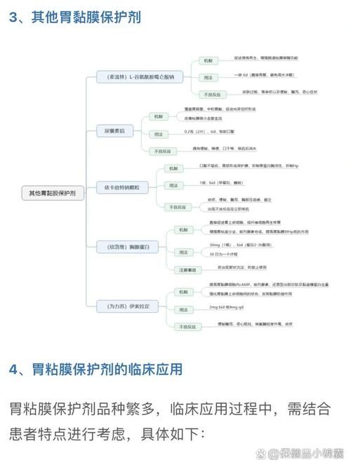 胃黏膜保护剂的作用是什么？如何选择适合自己的？