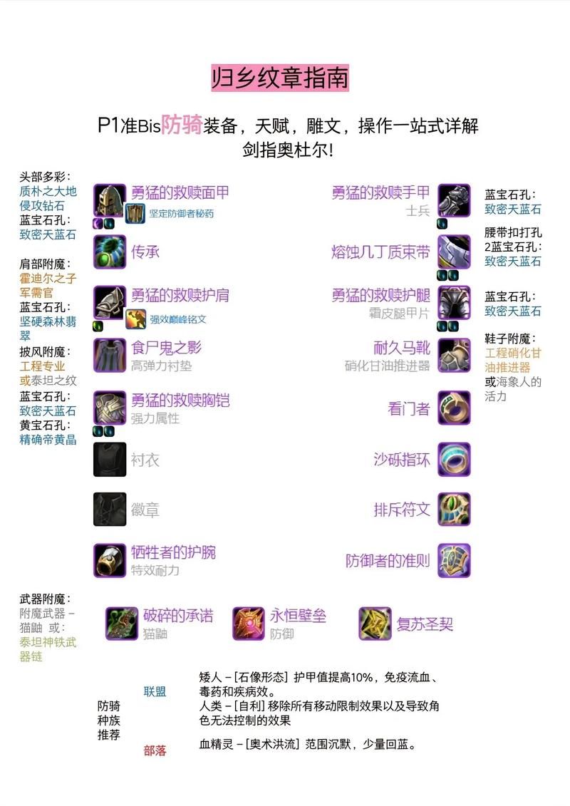 胜利者腿甲属性详解：魔兽世界装备深度解析