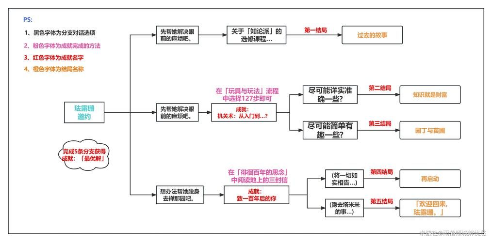 胡小宝天命结局怎么触发？完整攻略及特殊结局解读！