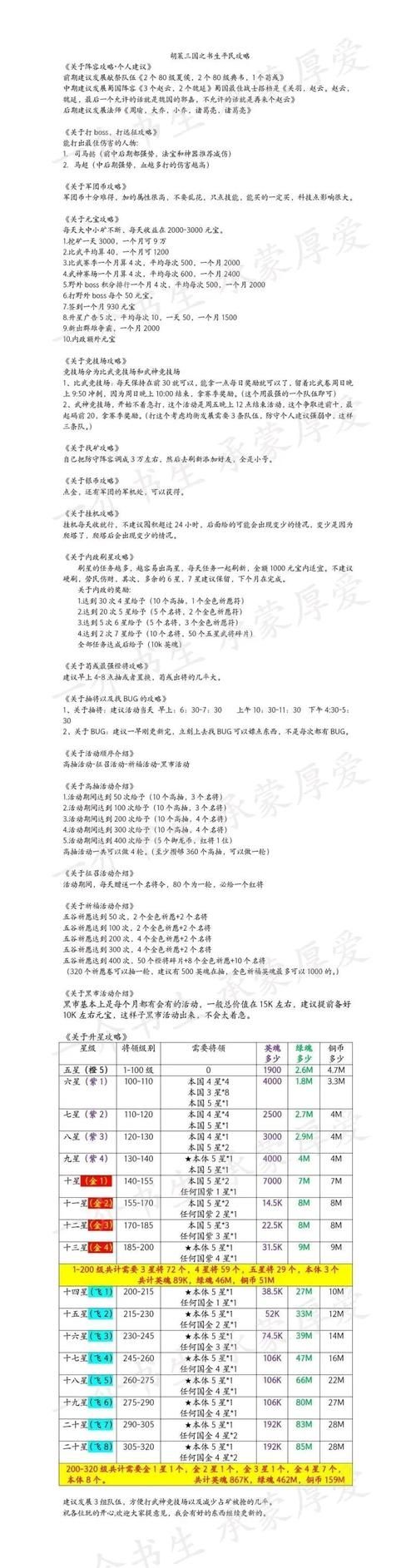 胡莱三国游戏攻略：快速升级技巧分享