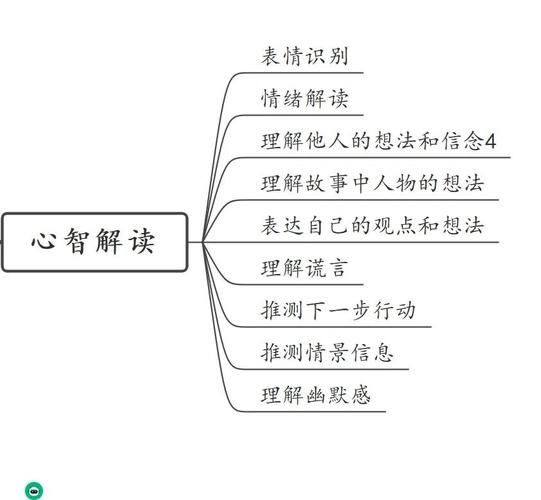 能力一般被分为三类：认知、操作和社交能力详解